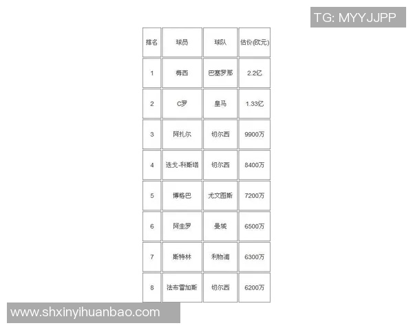 全球足球排名最新动态分析及各国球队表现评估 全球足球排名最新动态分析及各国球队表现评估