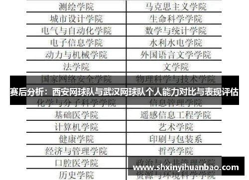 赛后分析：西安网球队与武汉网球队个人能力对比与表现评估